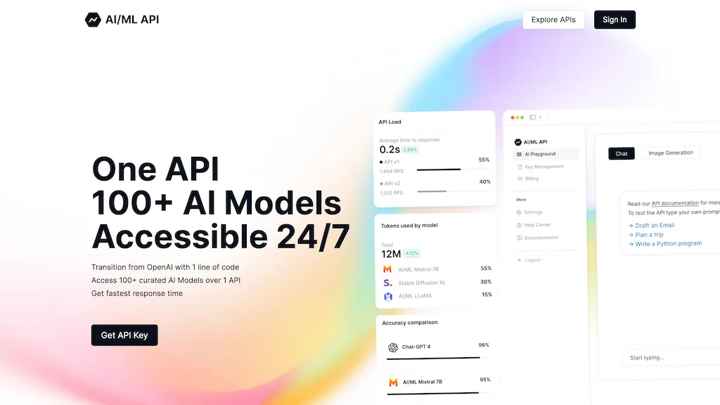 AIML API Top AI tools