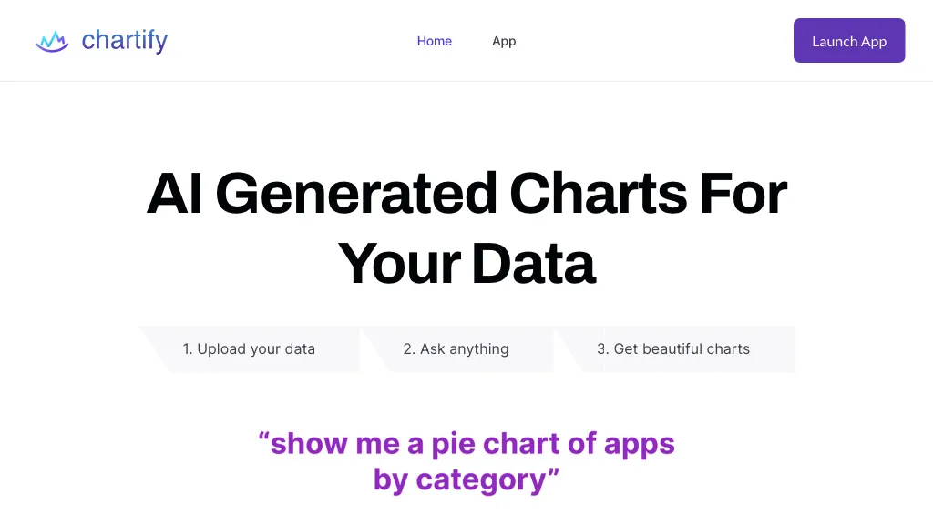 Chartify Top AI tools