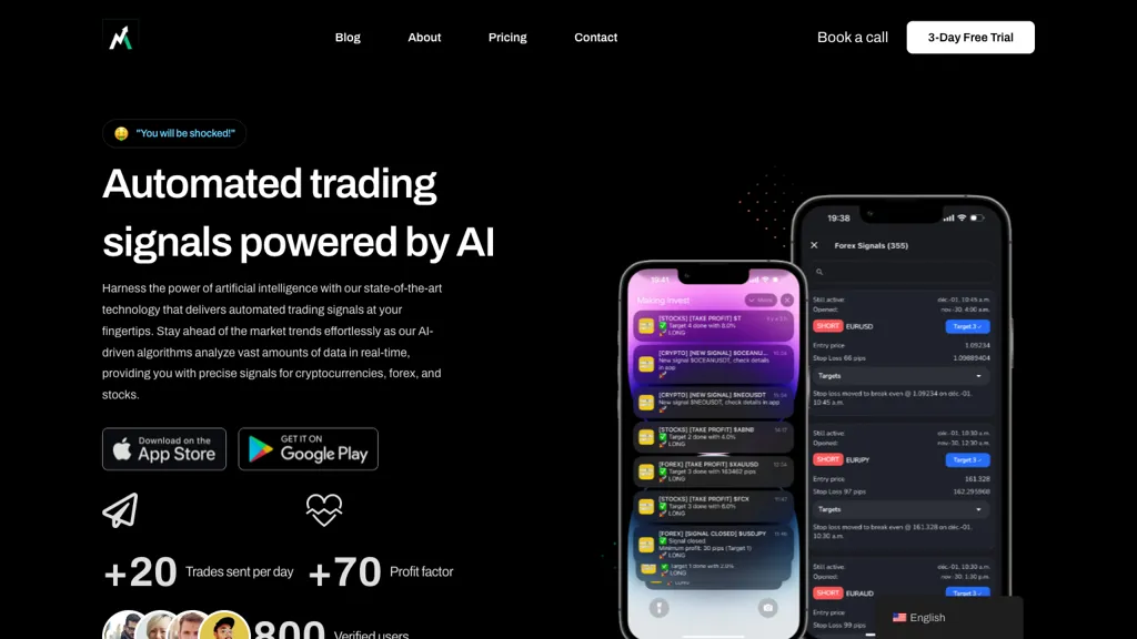 Loulou Investments Limited Top AI tools