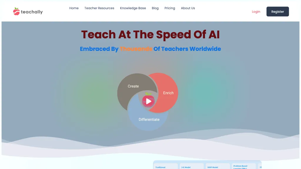 Planit Teachers Top AI tools